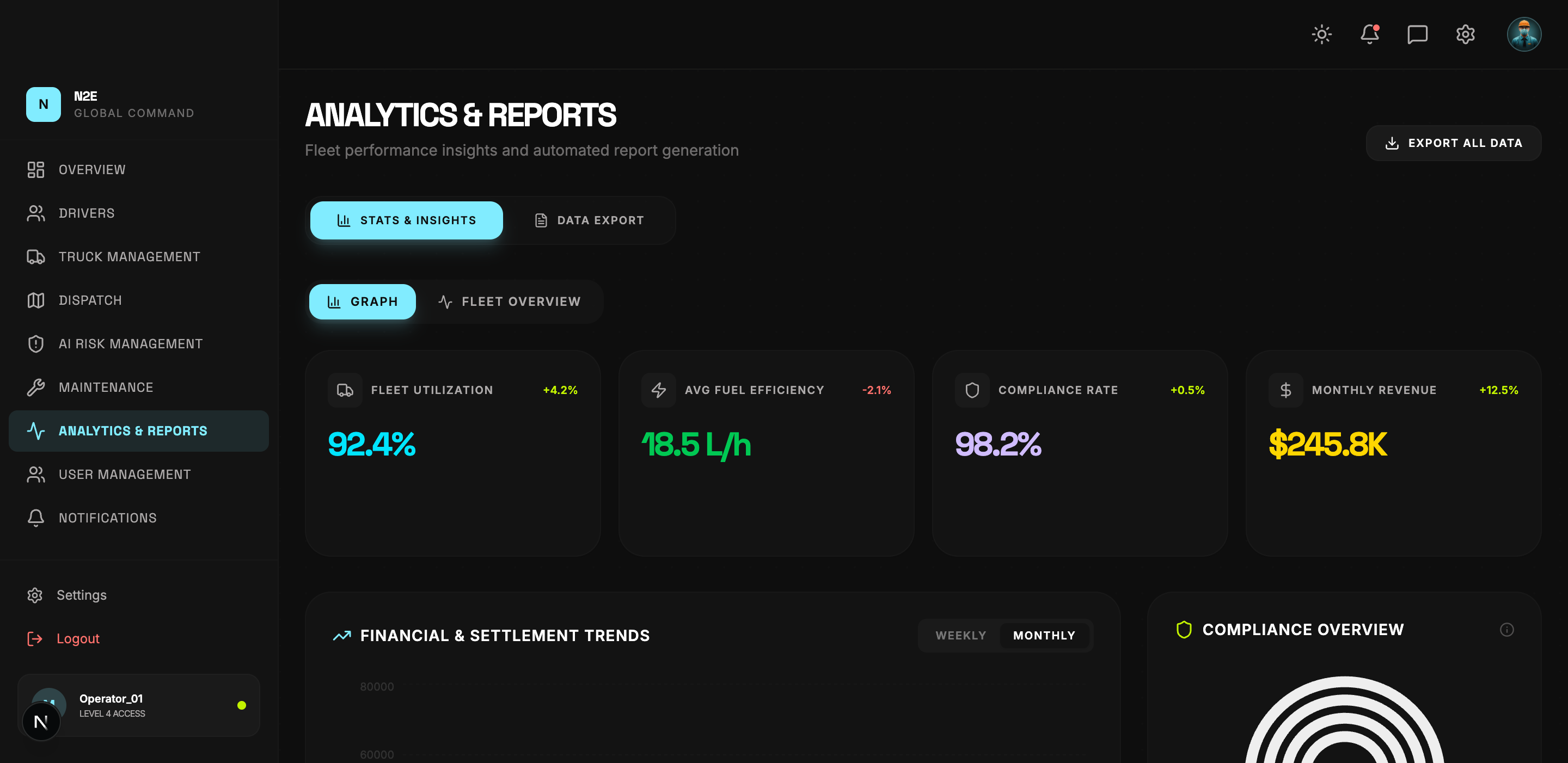 Analytics page