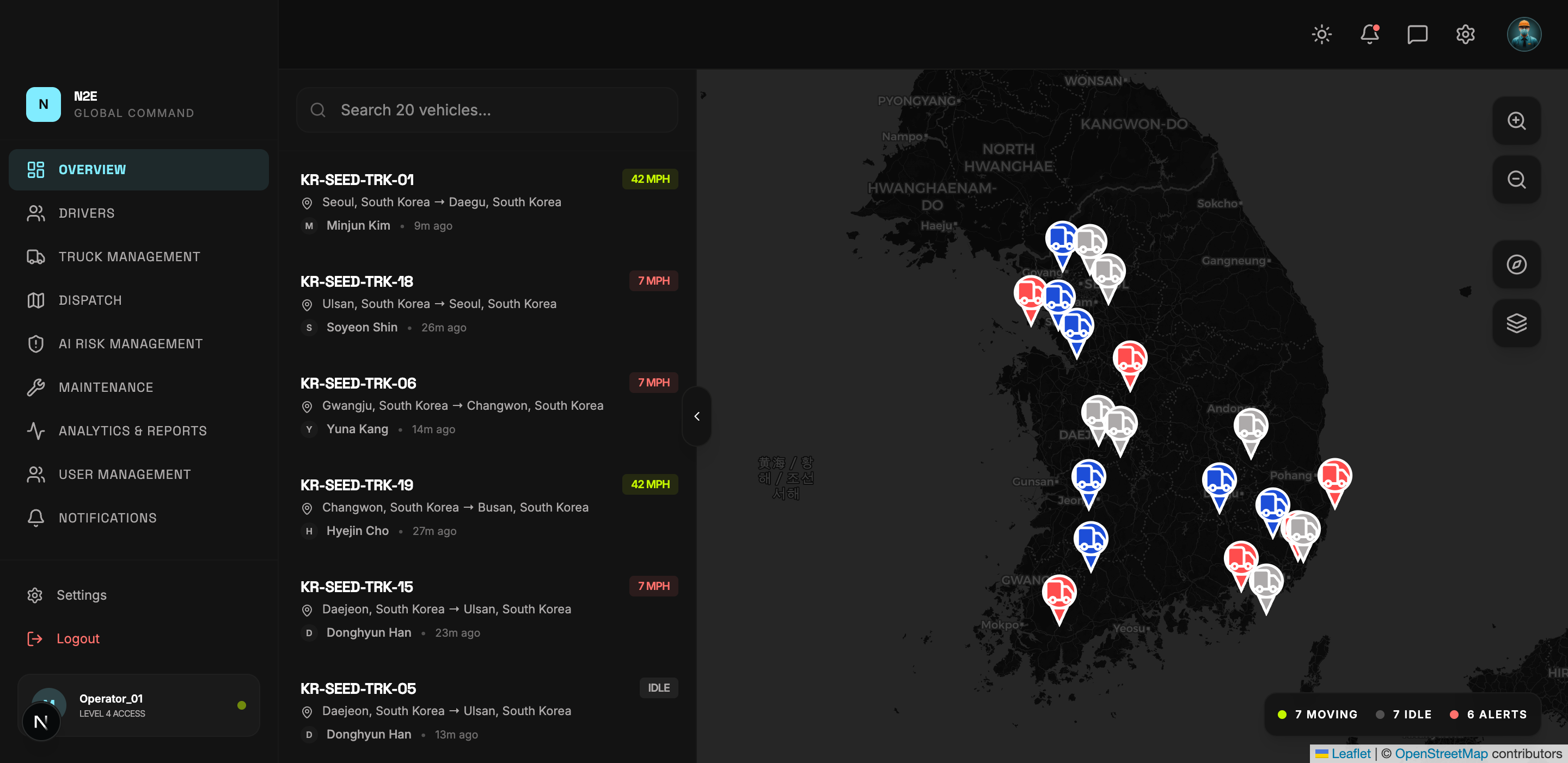Dashboard overview