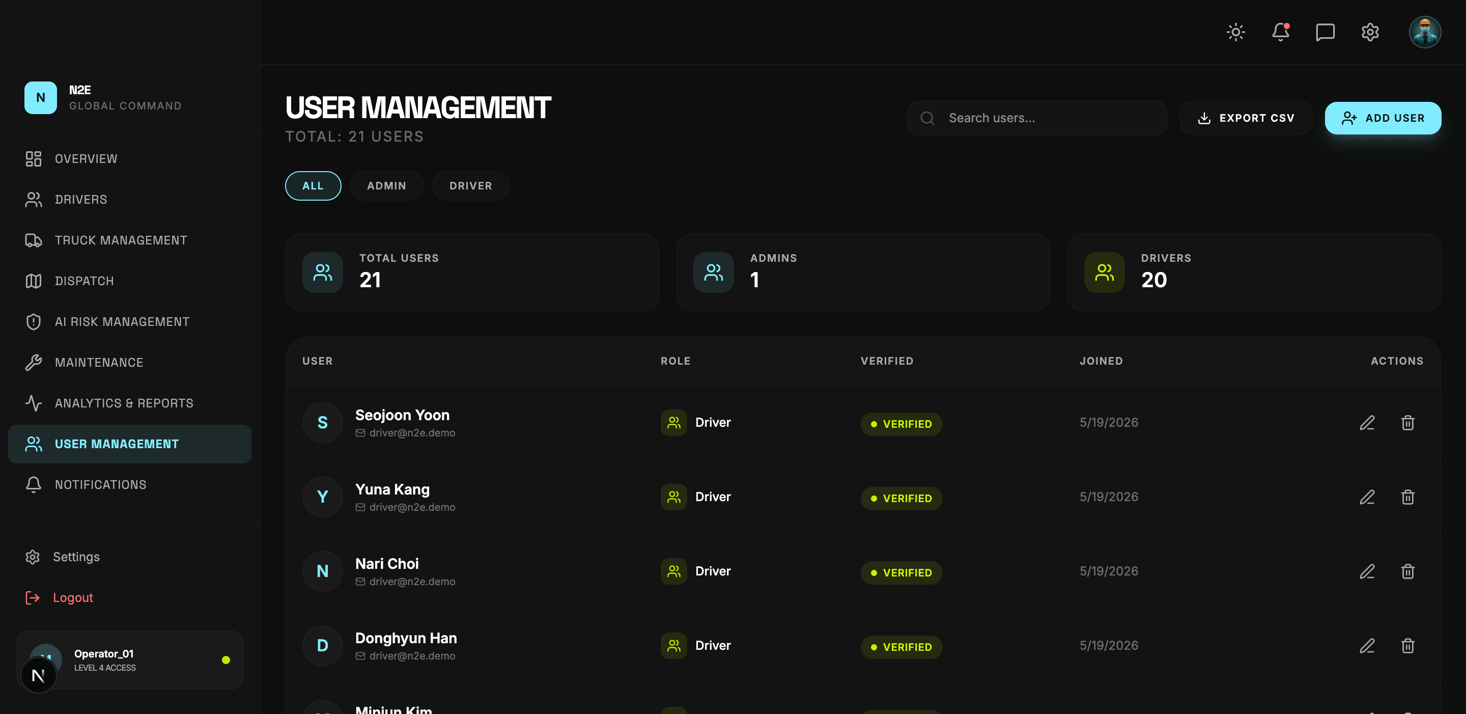 User management page